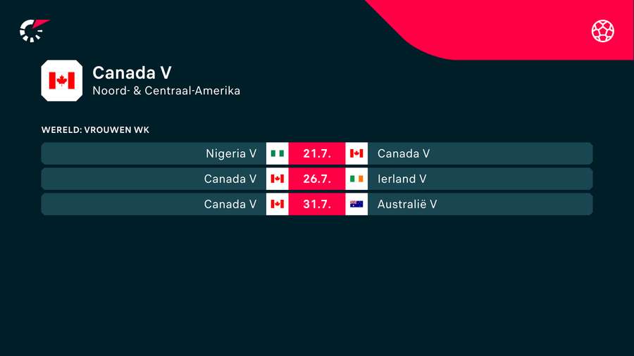 Het WK-programma van Canada