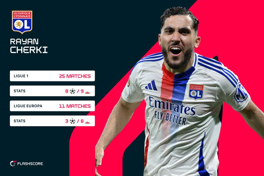 La saison 2024-2025 de Rayan Cherki La saison 2024-2025 de Rayan Cherki