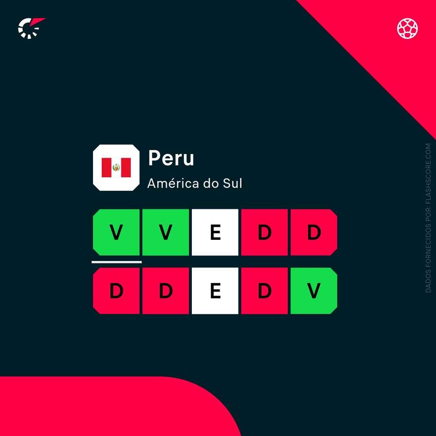 A forma da seleção peruana