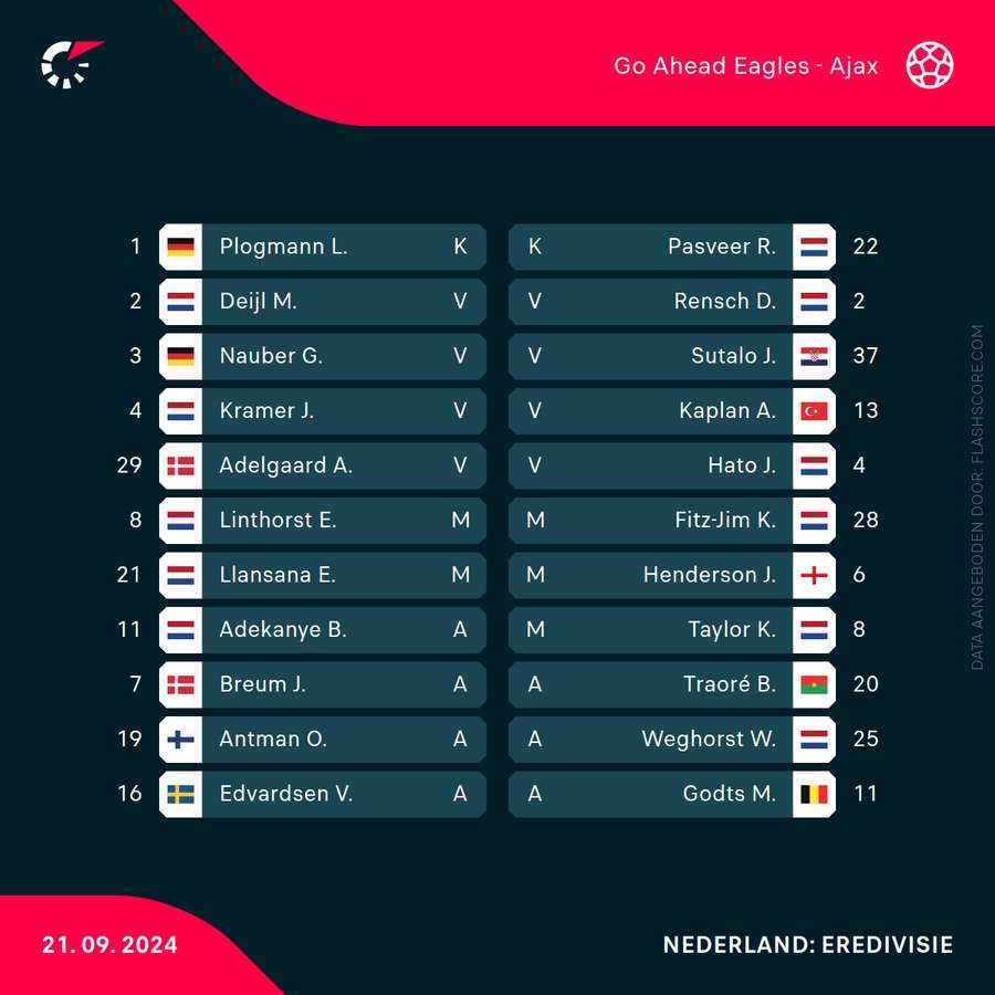 De opstellingen.