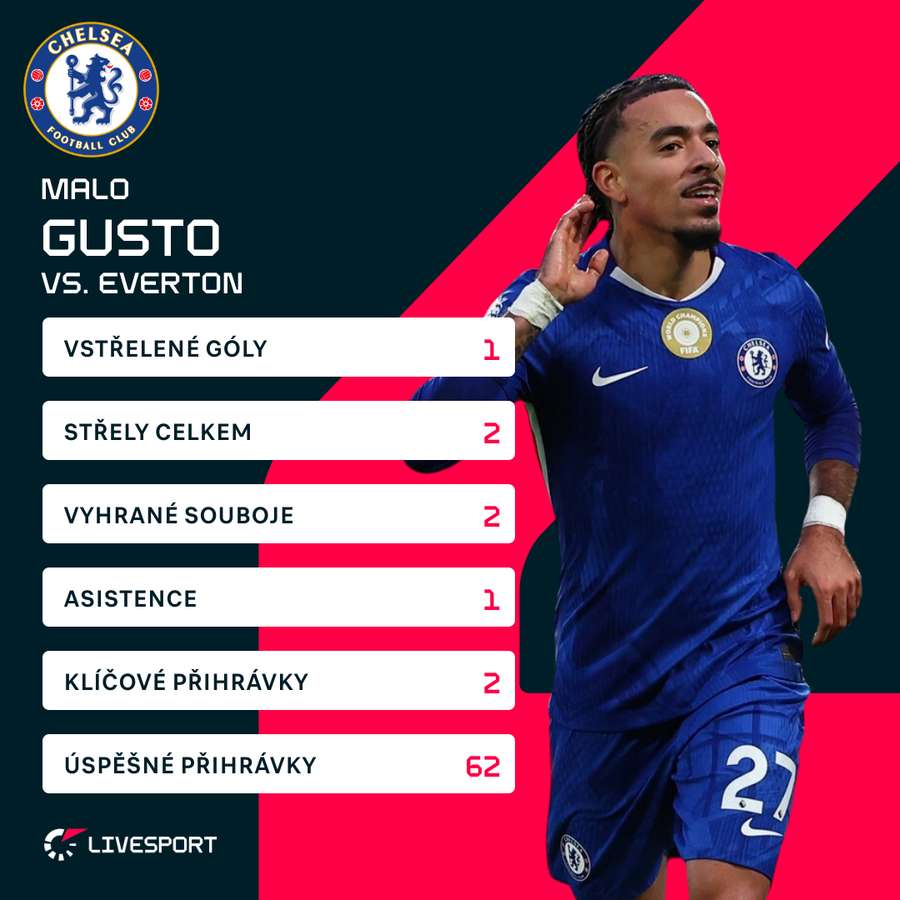 Gustova čísla proti Evertonu. Gustova čísla proti Evertonu.