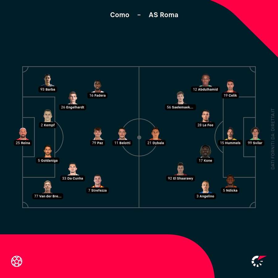 Le formazioni ufficiali Le formazioni ufficiali
