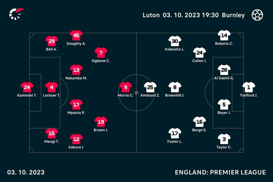 Starting line-ups