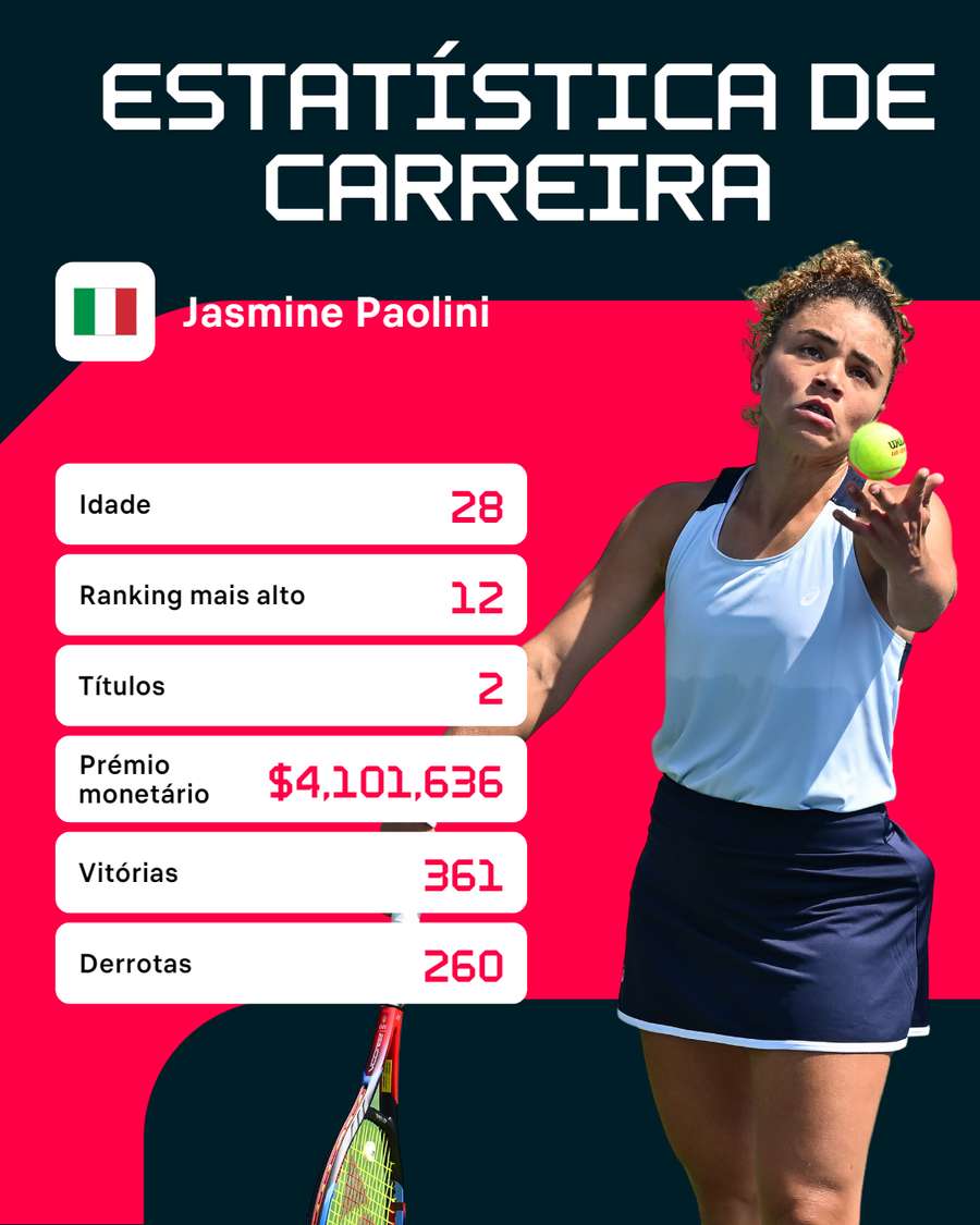 A carreira de Paolini A carreira de Paolini