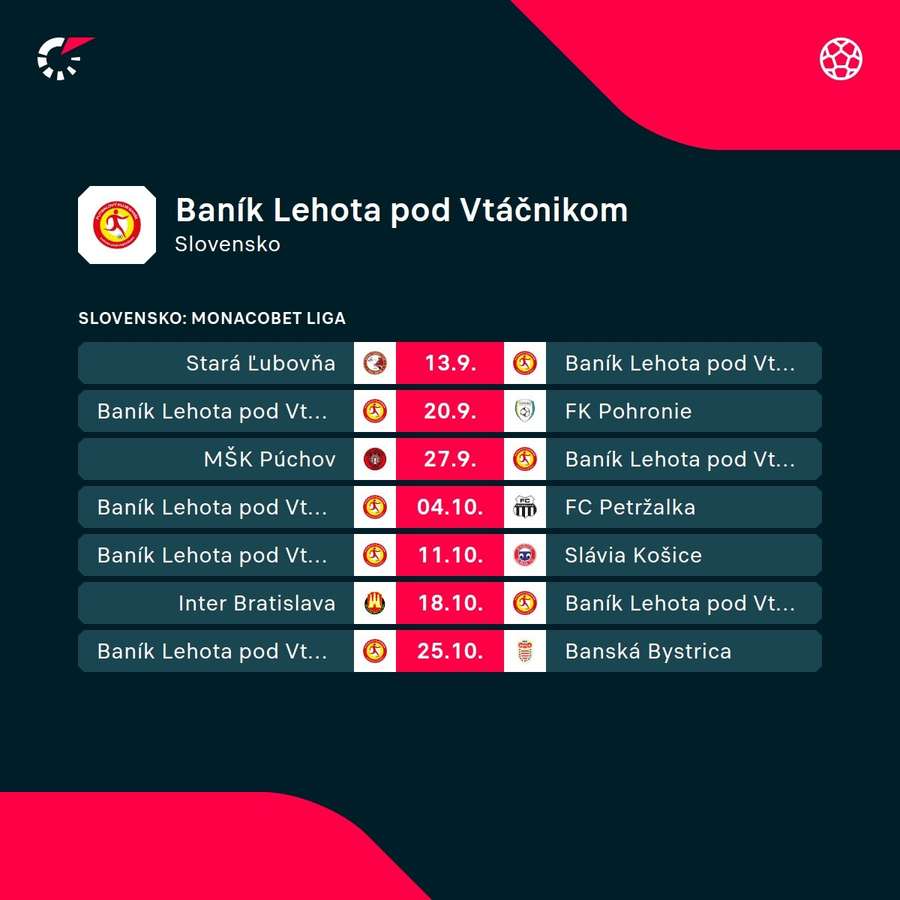 Najbližší program zápasov Lehoty pod Vtáčnikom. Najbližší program zápasov Lehoty pod Vtáčnikom.