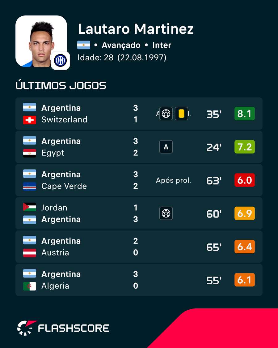 A forma de Lautaro A forma de Lautaro