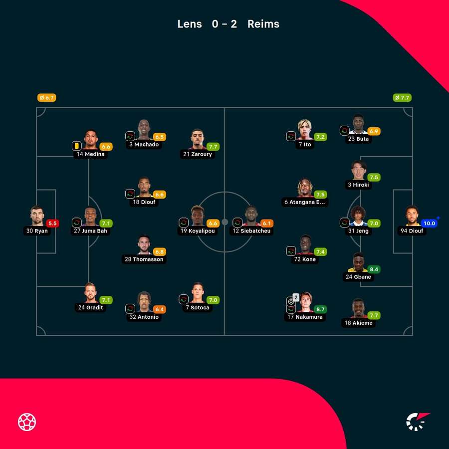 As notas dos jogadores