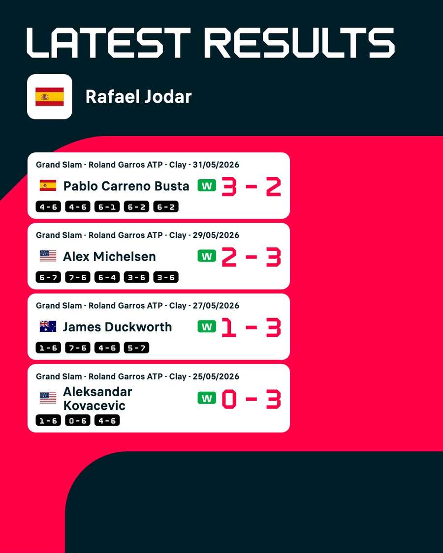 Rezultate Roland Garros Rezultate Roland Garros