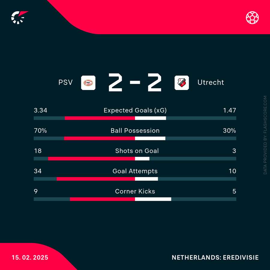 Key match stats