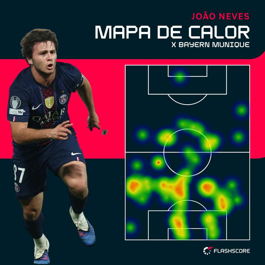 O mapa de calor de João Neves
