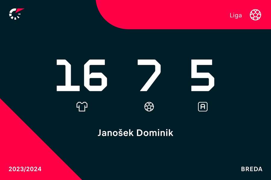 Janoškovi to v Holandsku svědčí. Janoškovi to v Holandsku svědčí.