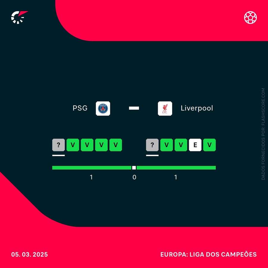 A forma das duas equipas A forma das duas equipas