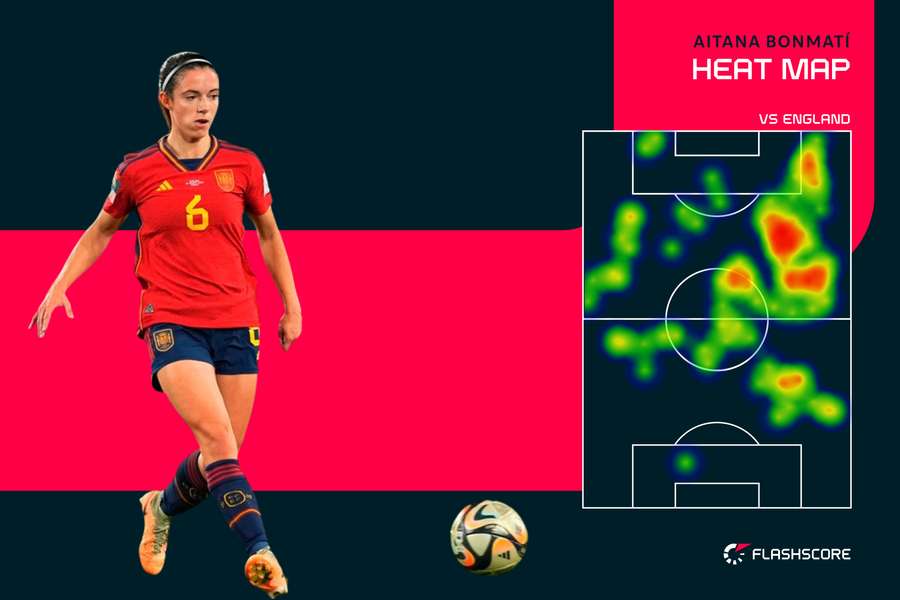 Bonmati heatmap