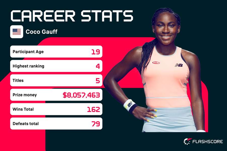 Gauff's career stats