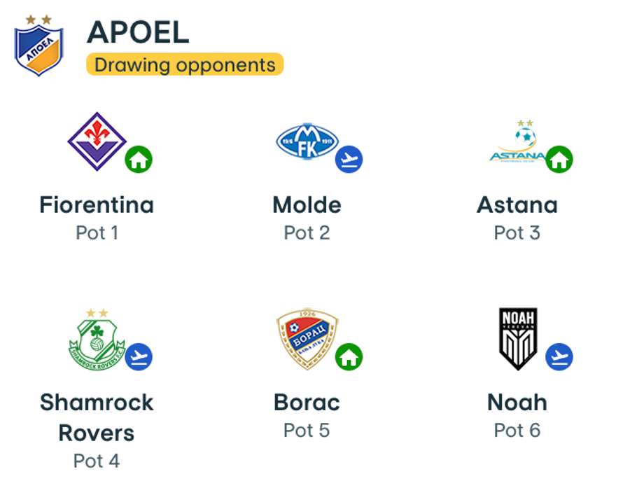 Adversari APOEL Nicosia