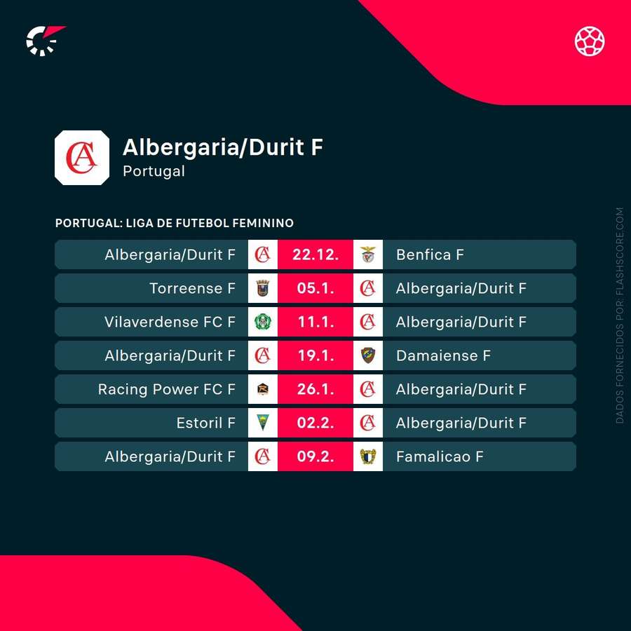 Os próximos jogos do Clube de Albergaria