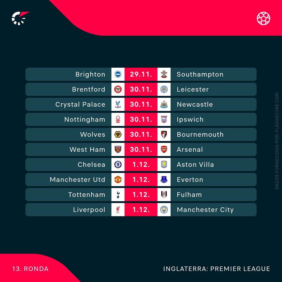 A jornada da Premier League