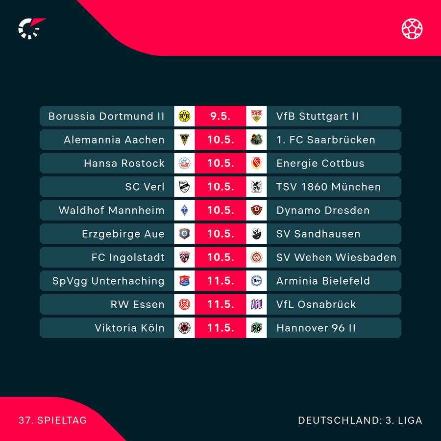 3. Liga: Der kommende Spieltag im Überblick 3. Liga: Der kommende Spieltag im Überblick