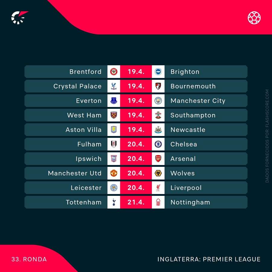 O calendário da próxima jornada da Premier League