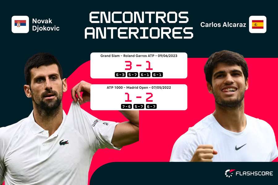 Os encontros anteriores entre ambos Os encontros anteriores entre ambos
