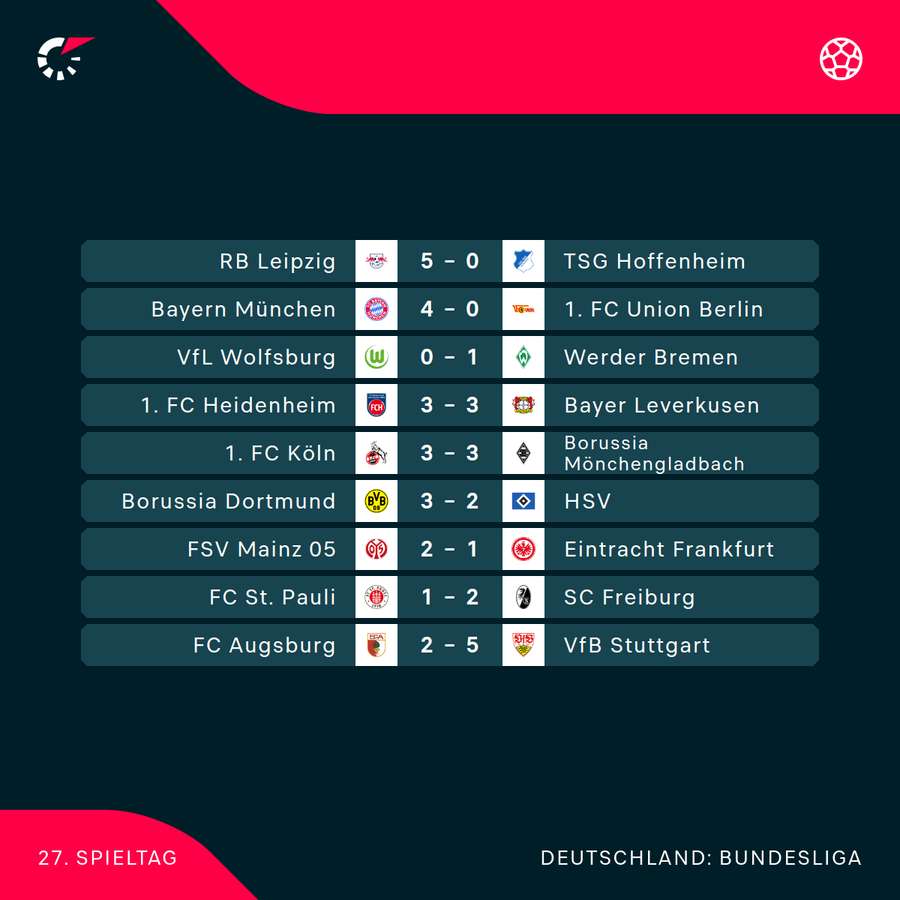 Der 27. Spieltag im Überblick