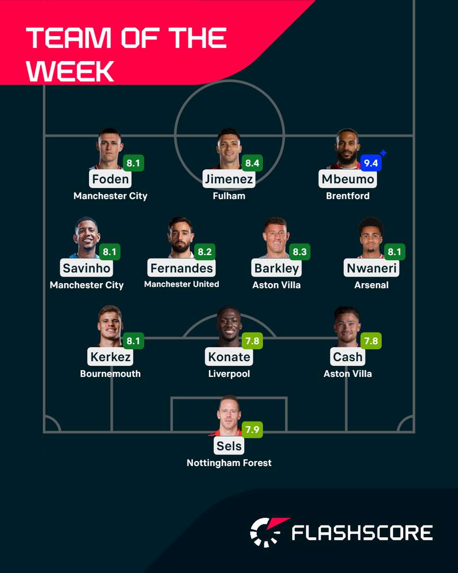 Premier League Team of the Week Premier League Team of the Week