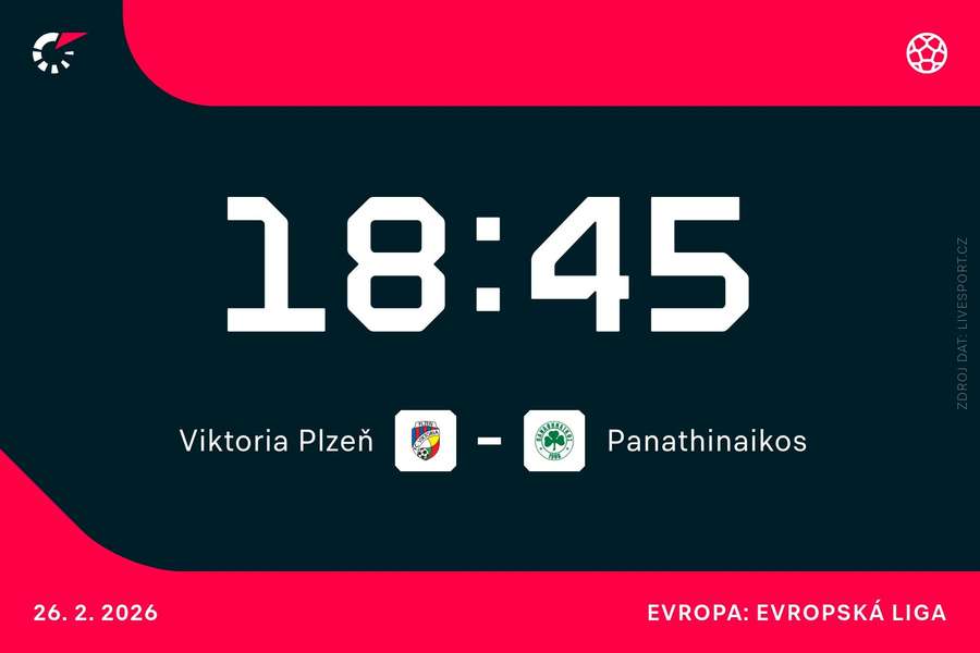 Plzeň rozehraje odvetu s Panathinaikosem v 18:45.