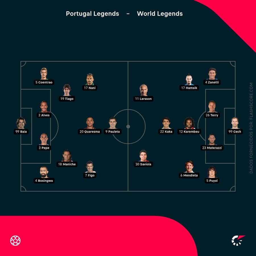 Os onzes iniciais da partida Os onzes iniciais da partida