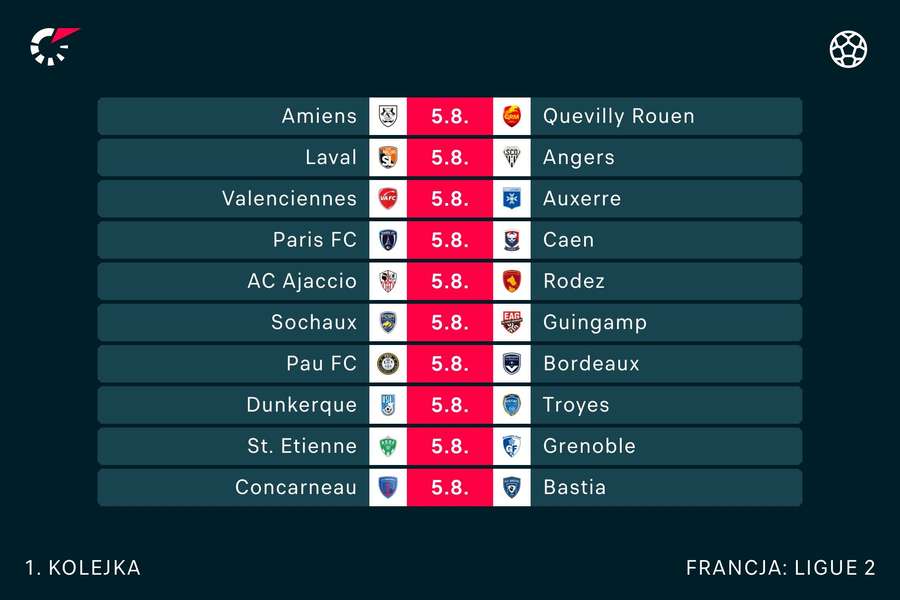 Pierwsza kolejka Ligue 2 sezonu 2023/24
