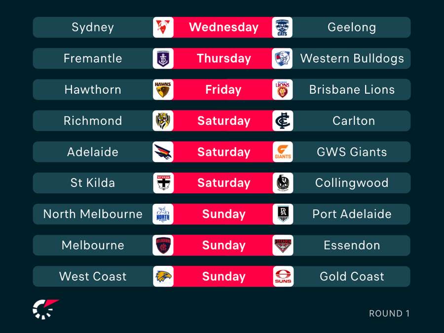 Round 1 Fixtures Round 1 Fixtures