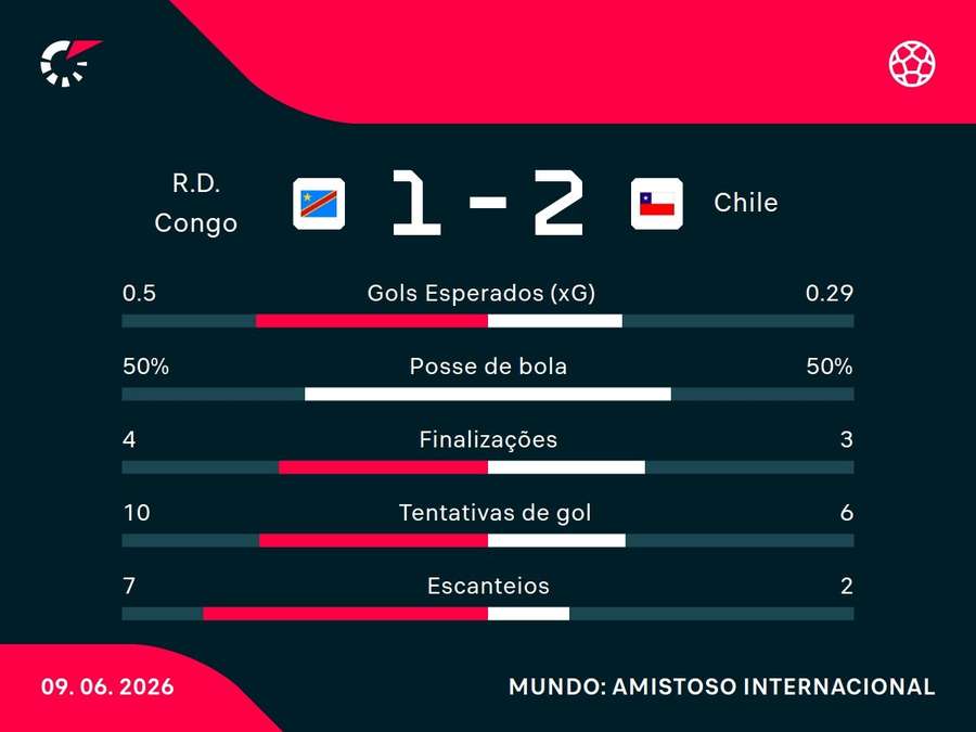 Números do jogo