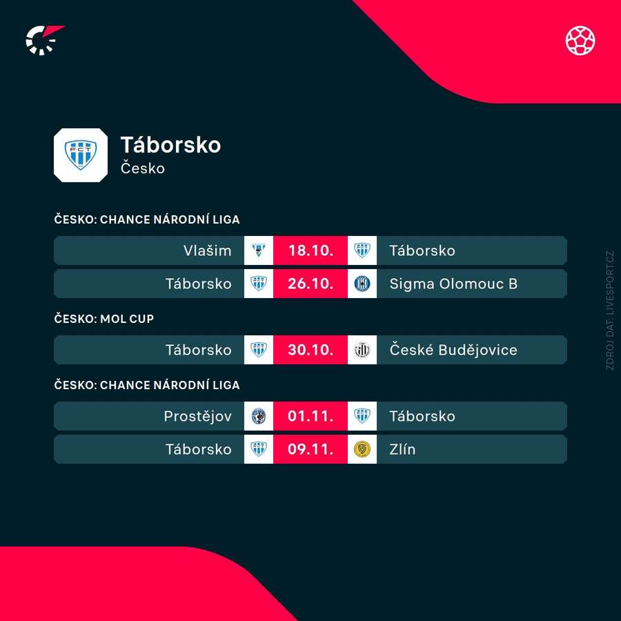 Nadcházející program Táborska.