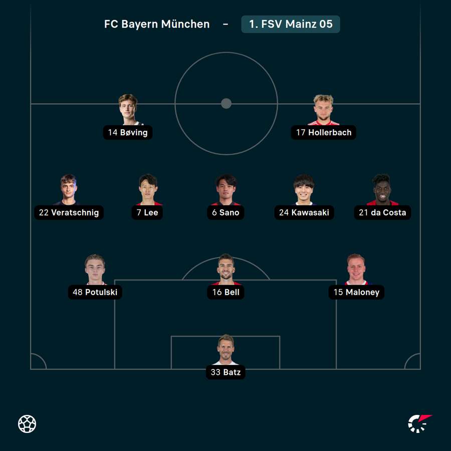 Startelf 1. FSV Mainz 05 Startelf 1. FSV Mainz 05