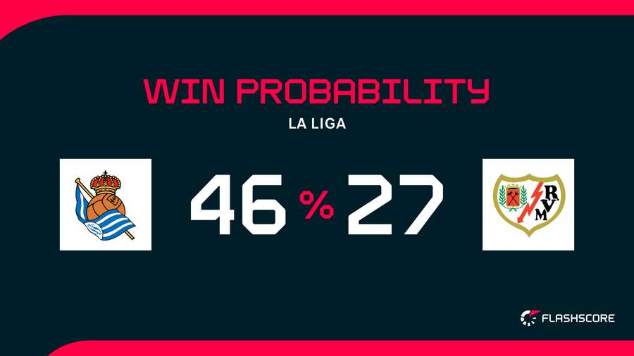 Win Probability