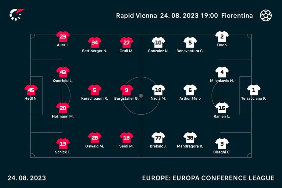 Le formazioni in campo