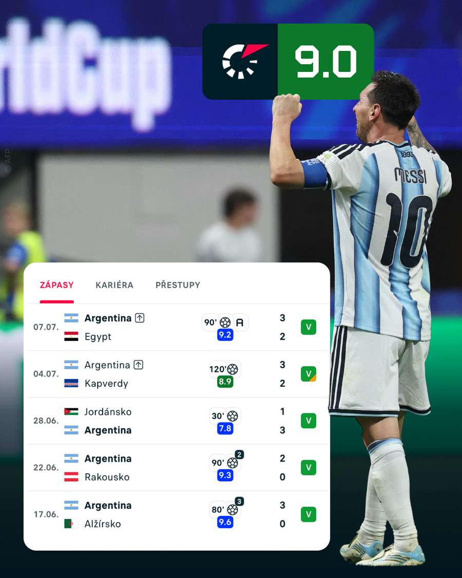 Notele lui Messi la actualul Campionat Mondial Notele lui Messi la actualul Campionat Mondial
