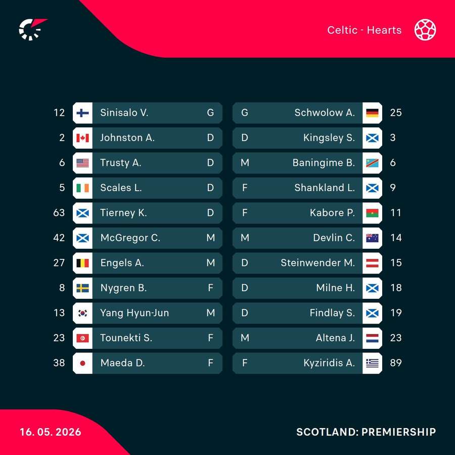 Celtic - Hearts lineups