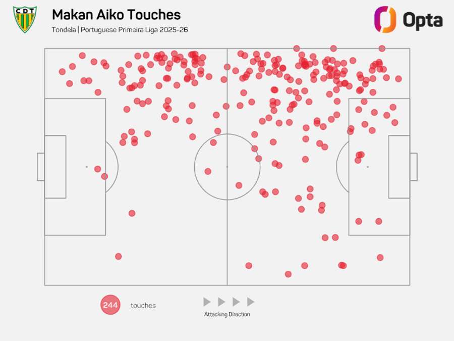 O mapa de Aïko O mapa de Aïko