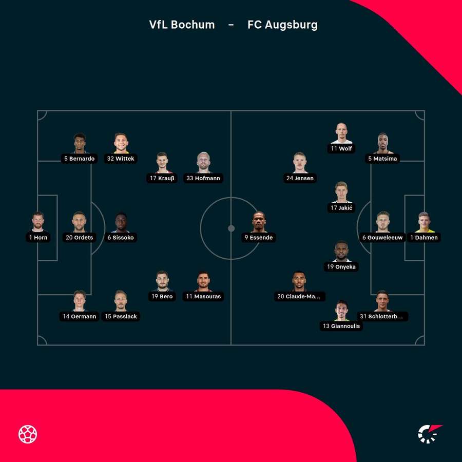 Aufstellungen: Bochum vs. Augsburg
