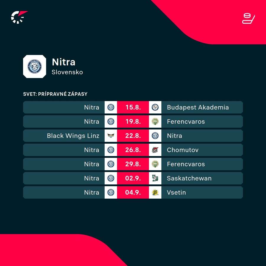 Program prípravných zápasov Nitry. Program prípravných zápasov Nitry.