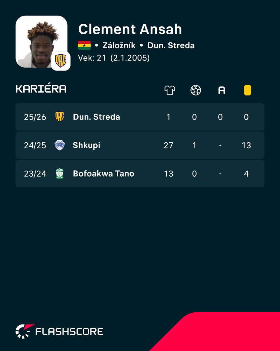 Kariéra Ansaha bude pokračovať v Trenčíne. Kariéra Ansaha bude pokračovať v Trenčíne.