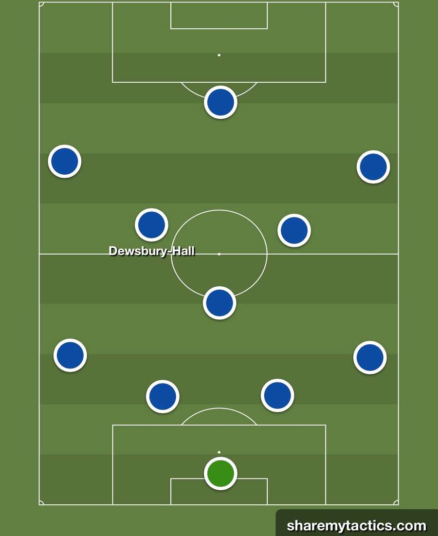 Kde najde Dewsbury-Hall místo v sestavě Chelsea?