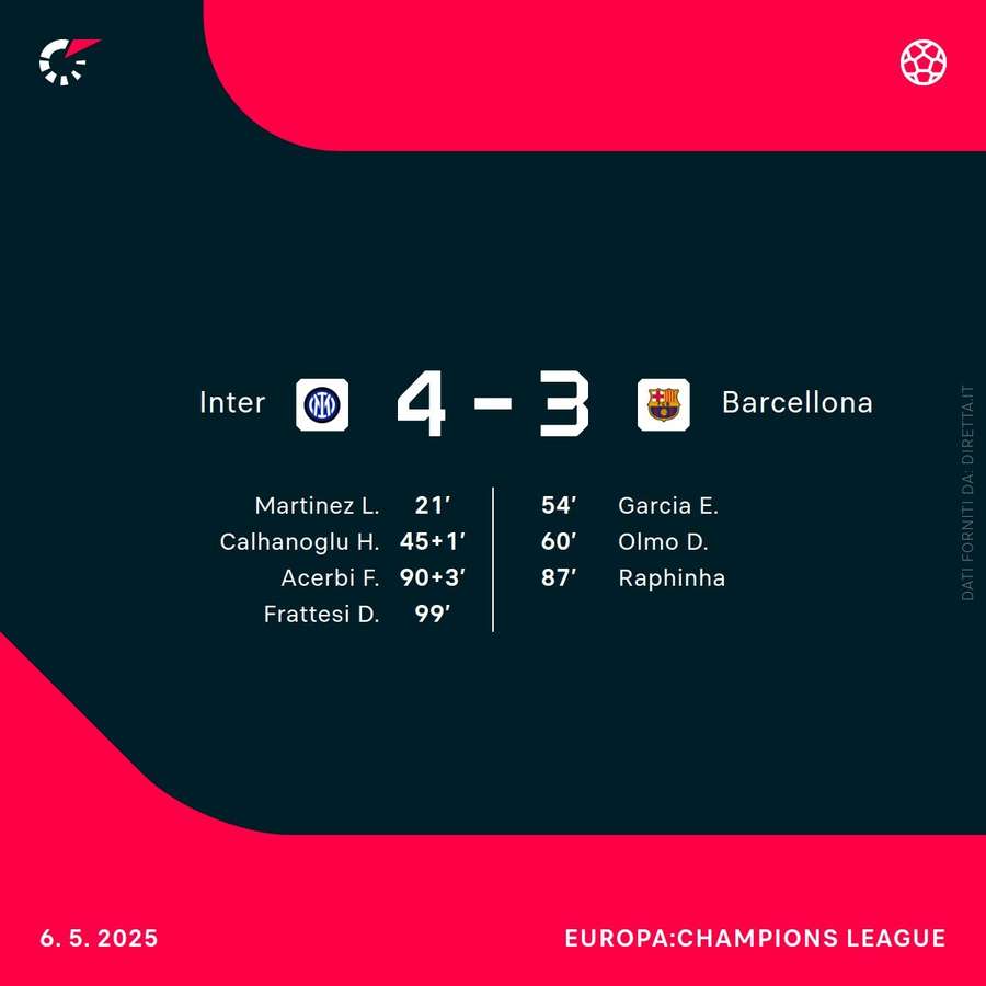 Inter-Barcellona