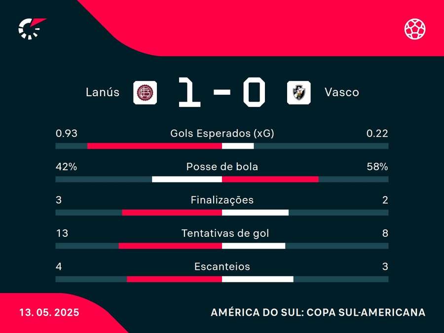 Números do jogo