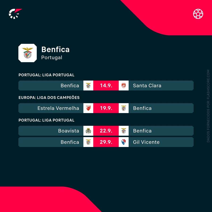 Os próximos jogos do Benfica