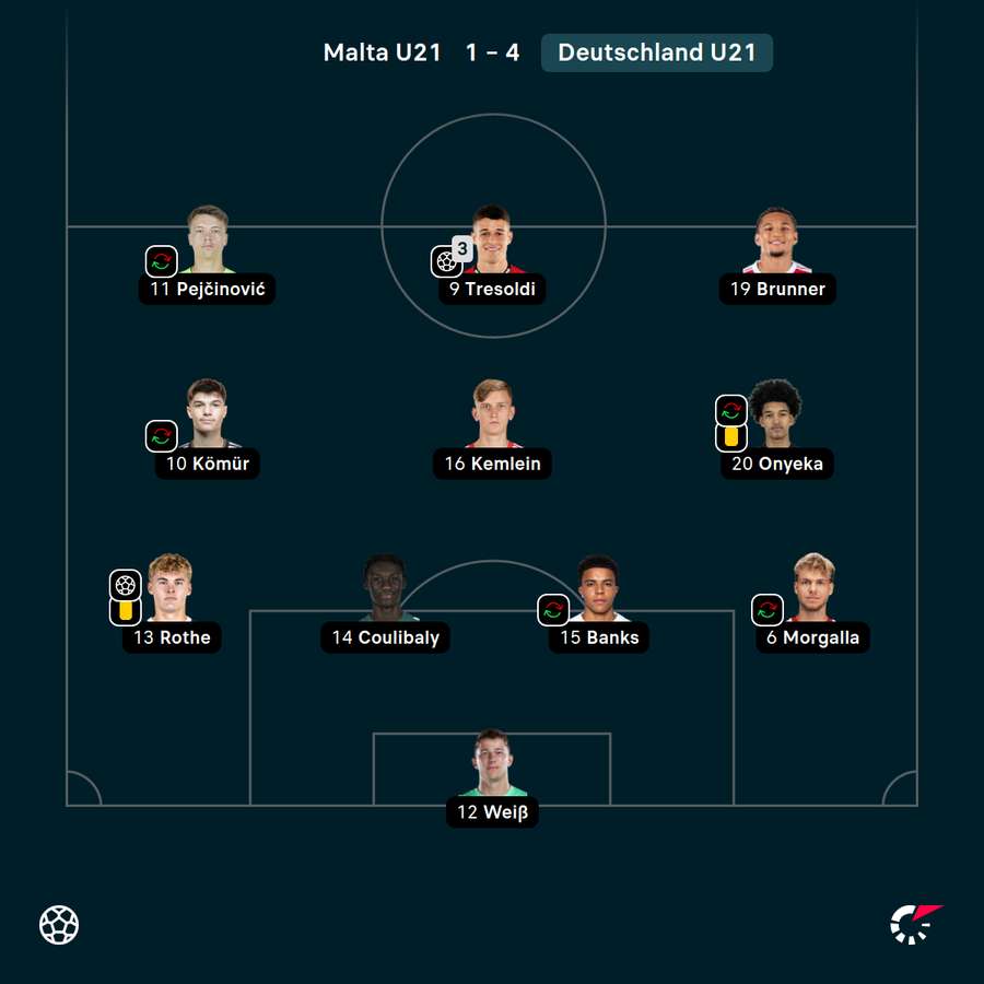 Die deutsche Startelf im Überblick Die deutsche Startelf im Überblick