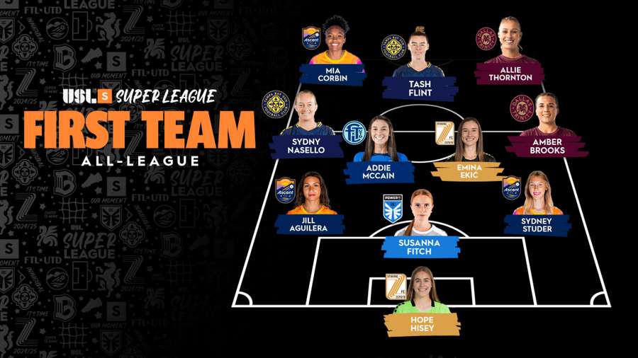 Super League All-Team Super League All-Team