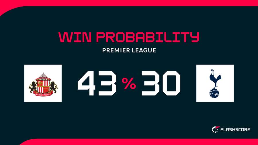 Win probability