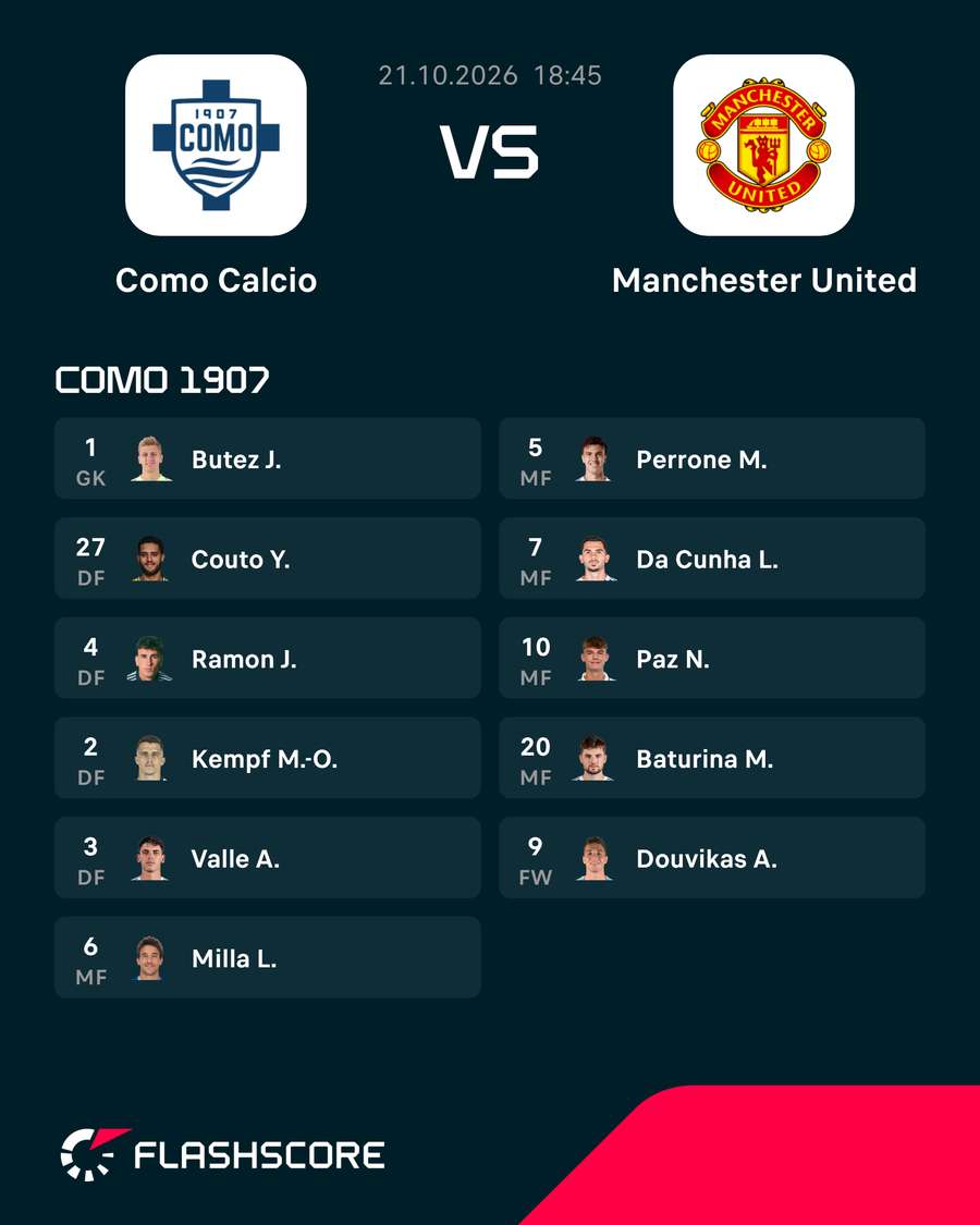 Startelf Como Startelf Como