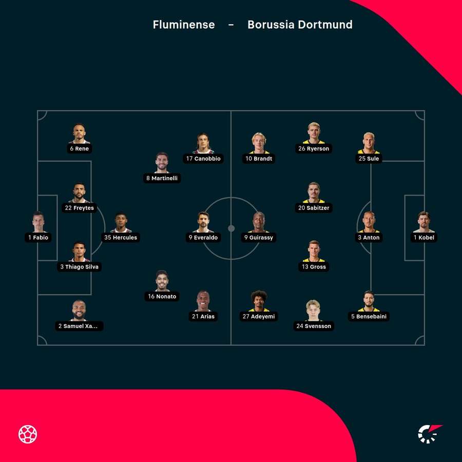 Onces oficiales. Onces oficiales.